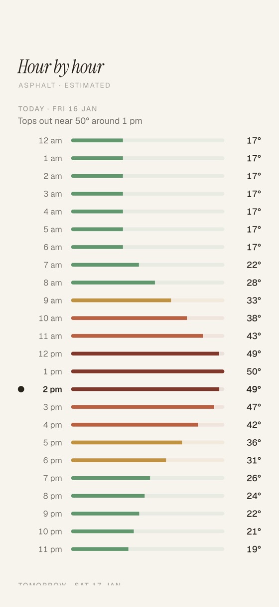 PawWalk hour-by-hour page listing every hour of today and tomorrow with its estimated ground temperature
