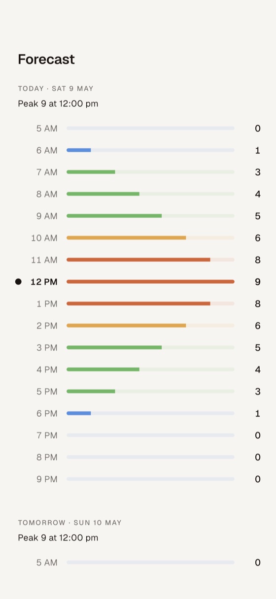 Hourly UV forecast for today and tomorrow